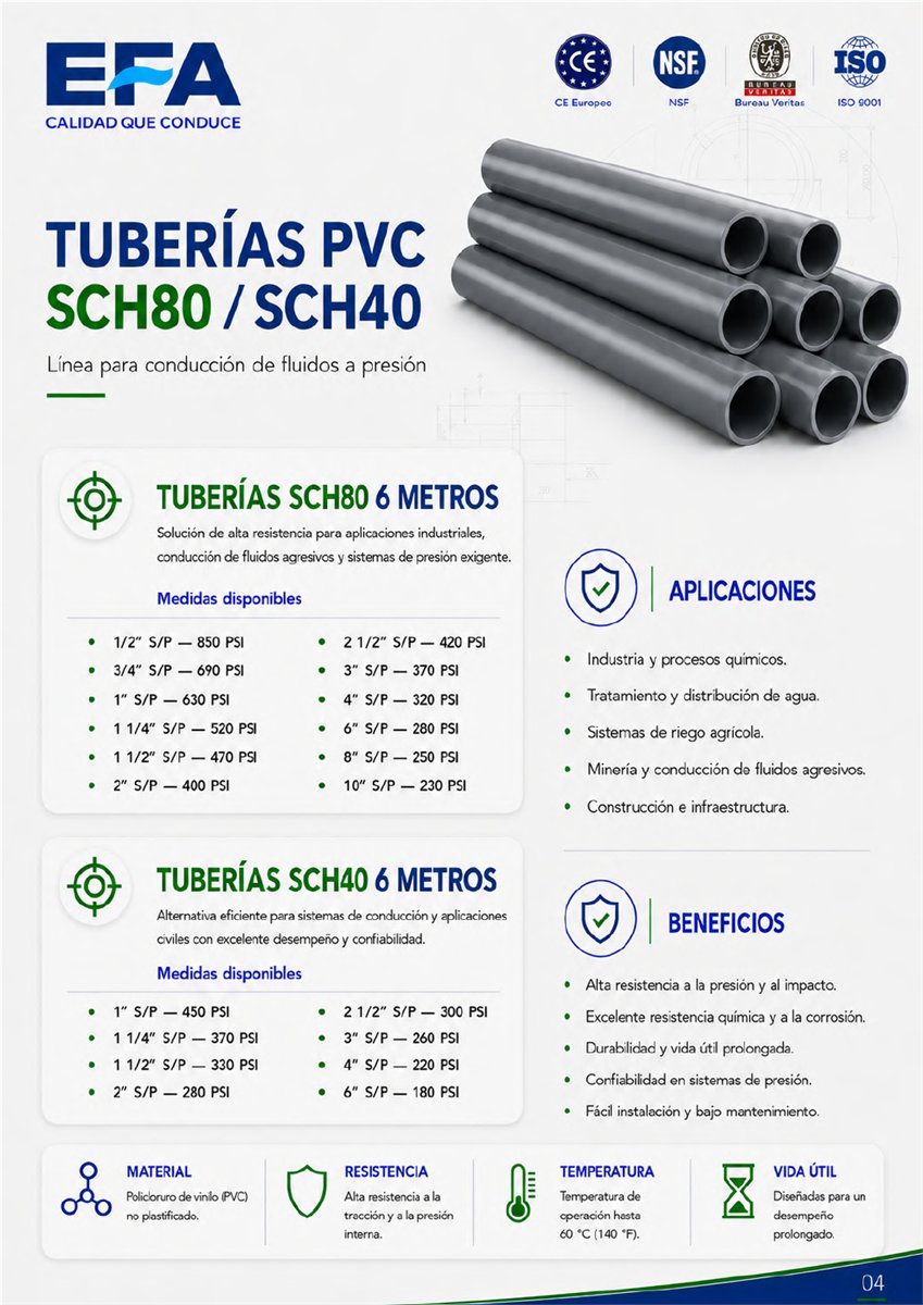 Tuberías SCH80 / SCH40