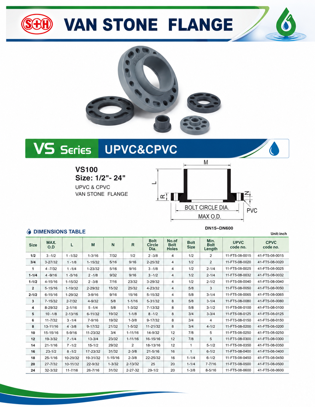 BRIDA LOCA A PRESIÓN PVC SCH-80 SH-DFP